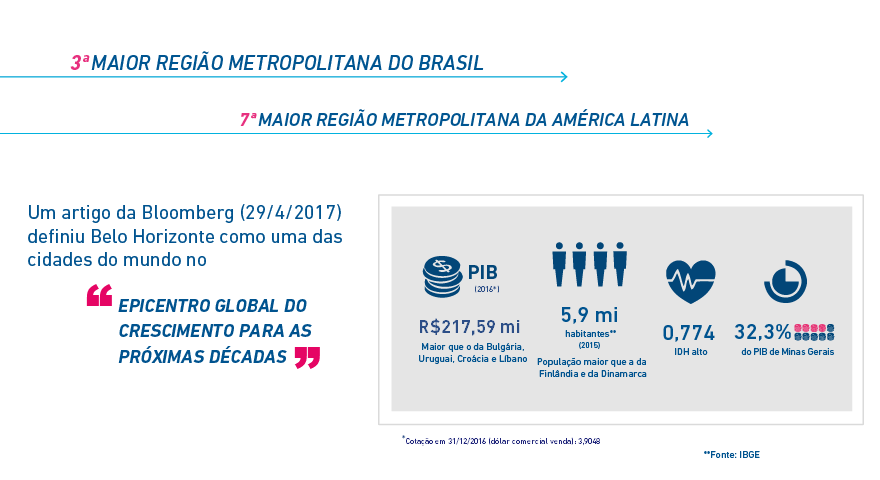 http://portaldebelohorizonte.com.br/negocios/numeros