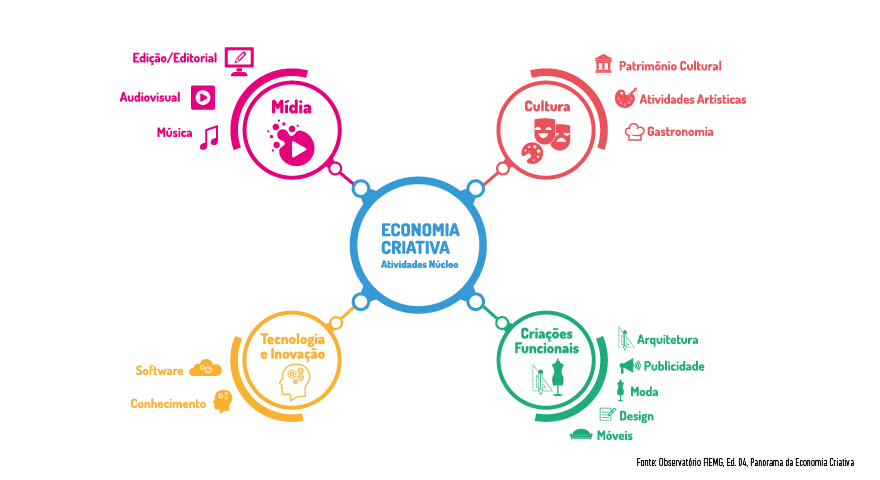 ​​​​http://portalbelohorizonte.com.br/negocios/economia-criativa