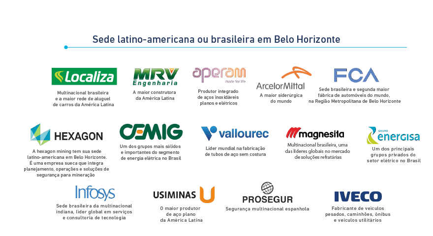 https://belohorizonte-ds.pbh.gov.br/investir/facilidade-de-fazer-negocios