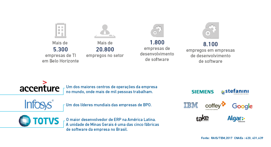 ​​​​http://portalbelohorizonte.com.br/negocios/tecnologia-da-informação