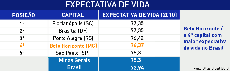 http://portaldebelohorizonte.com.br/negocios/qualidade-de-vida