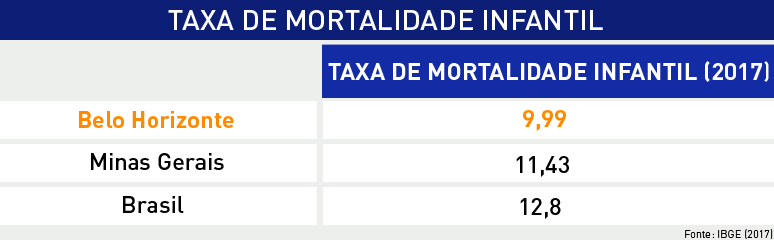 http://portaldebelohorizonte.com.br/negocios/qualidade-de-vida