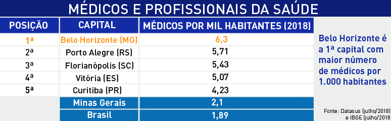 http://portaldebelohorizonte.com.br/negocios/qualidade-de-vida