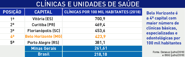 http://portaldebelohorizonte.com.br/negocios/qualidade-de-vida