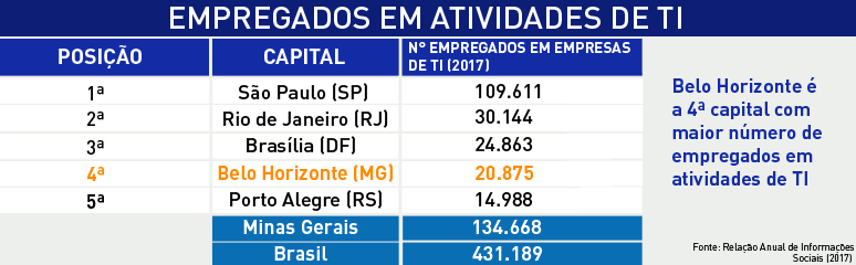 http://portalbelohorizonte.com.br/negocios/tecnologia-da-informação