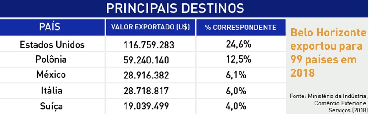 http://portaldebelohorizonte.com.br/negocios/internacional